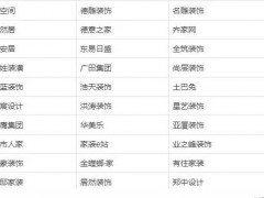 《2020瑞士吉博力·胡润光谷家装企业Top 30》榜单