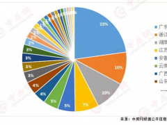 2020年超400家房企破产！广东数量居首位