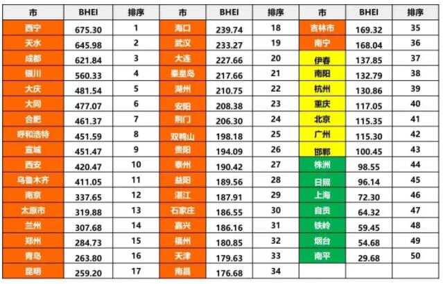 2018全国BHEI（中国城镇建材家居市场饱和度预警指数）发布