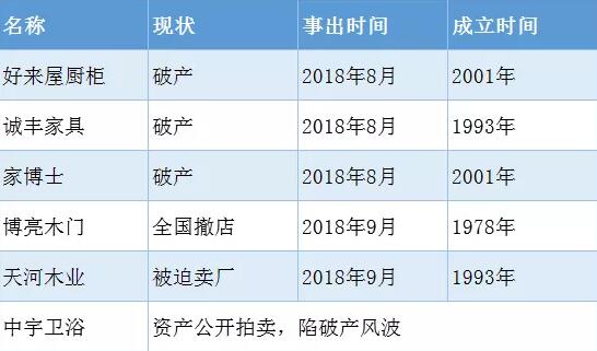 回顾2018年