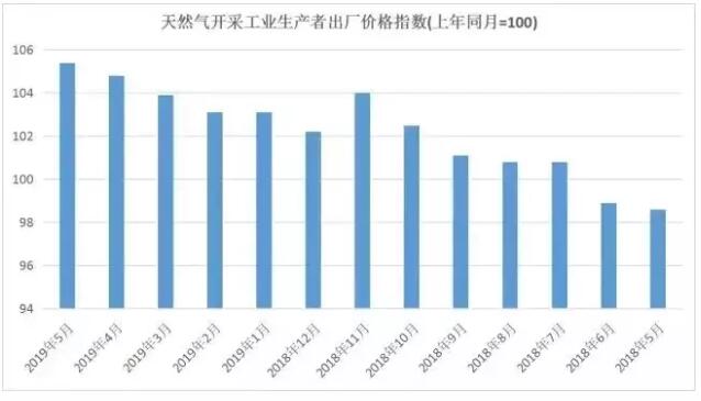 陶制品及其原燃料价格指数保持上升